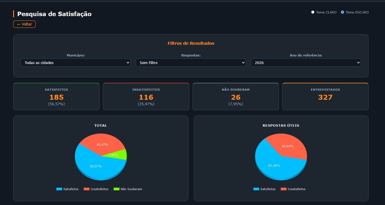 Pesquisa de satisfação CallVox